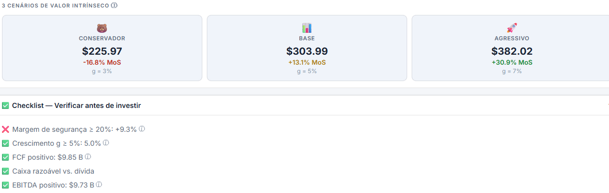 3 Cenários de Valor Intrínseco