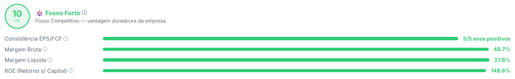 Fosso Competitivo