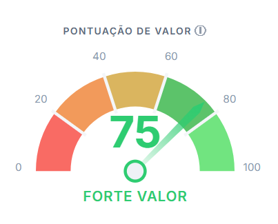 Análise de valor intrínseco — IntrinsicValue.Pro