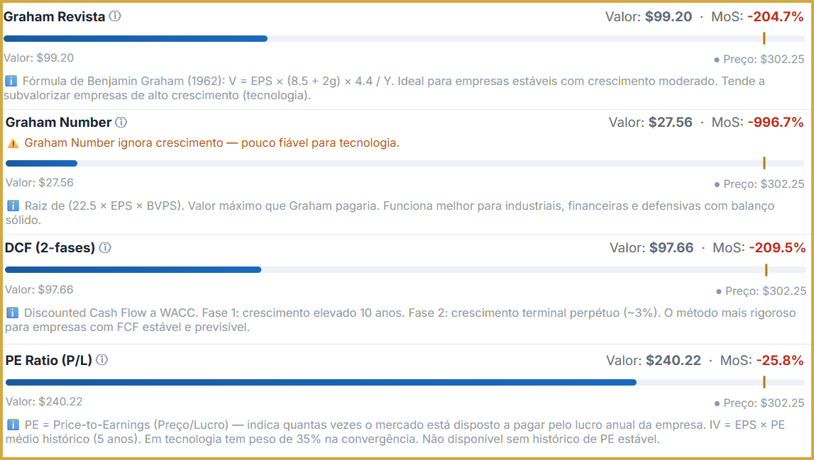 Painel de Valorização